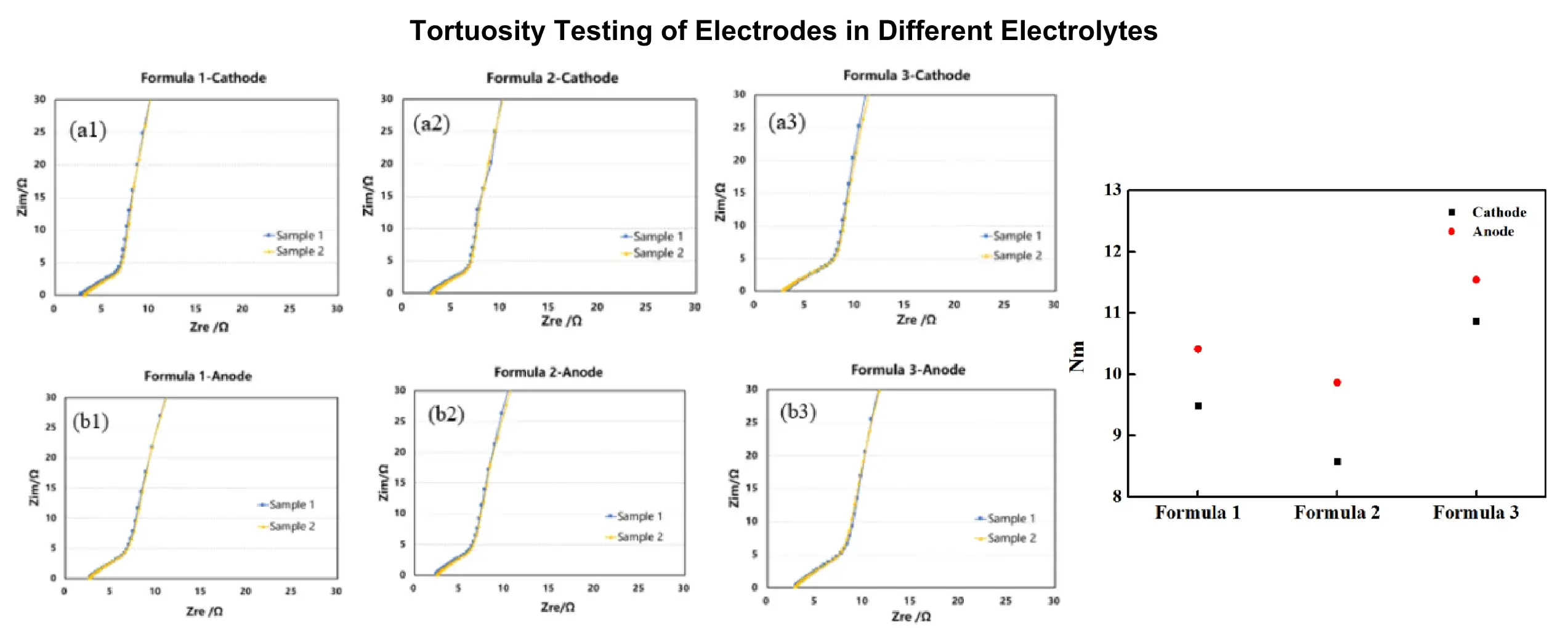 IEST Electrode Tortuosity Tester & Separator Ion Conductivity Tester Details-15