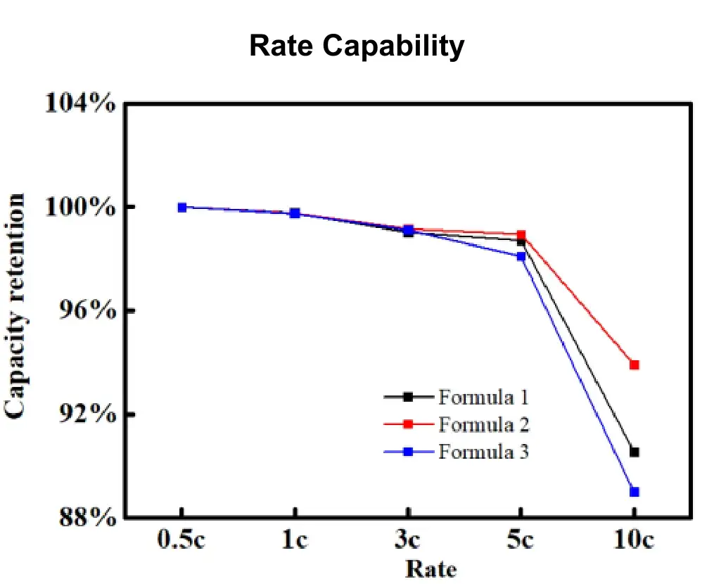 IEST Electrode Tortuosity Tester & Separator Ion Conductivity Tester Details-16