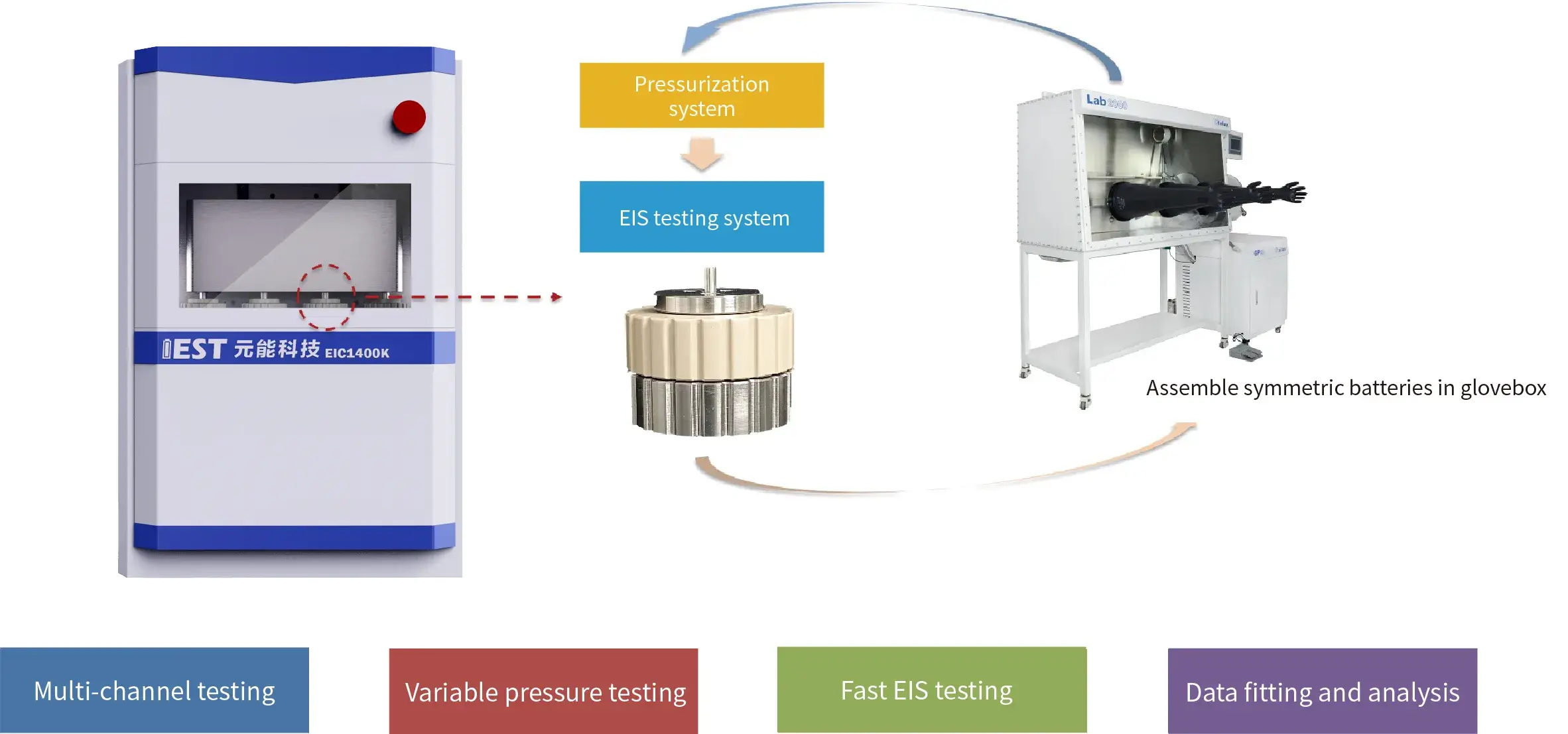 IEST Electrode Tortuosity Tester & Separator Ion Conductivity Tester Details-4