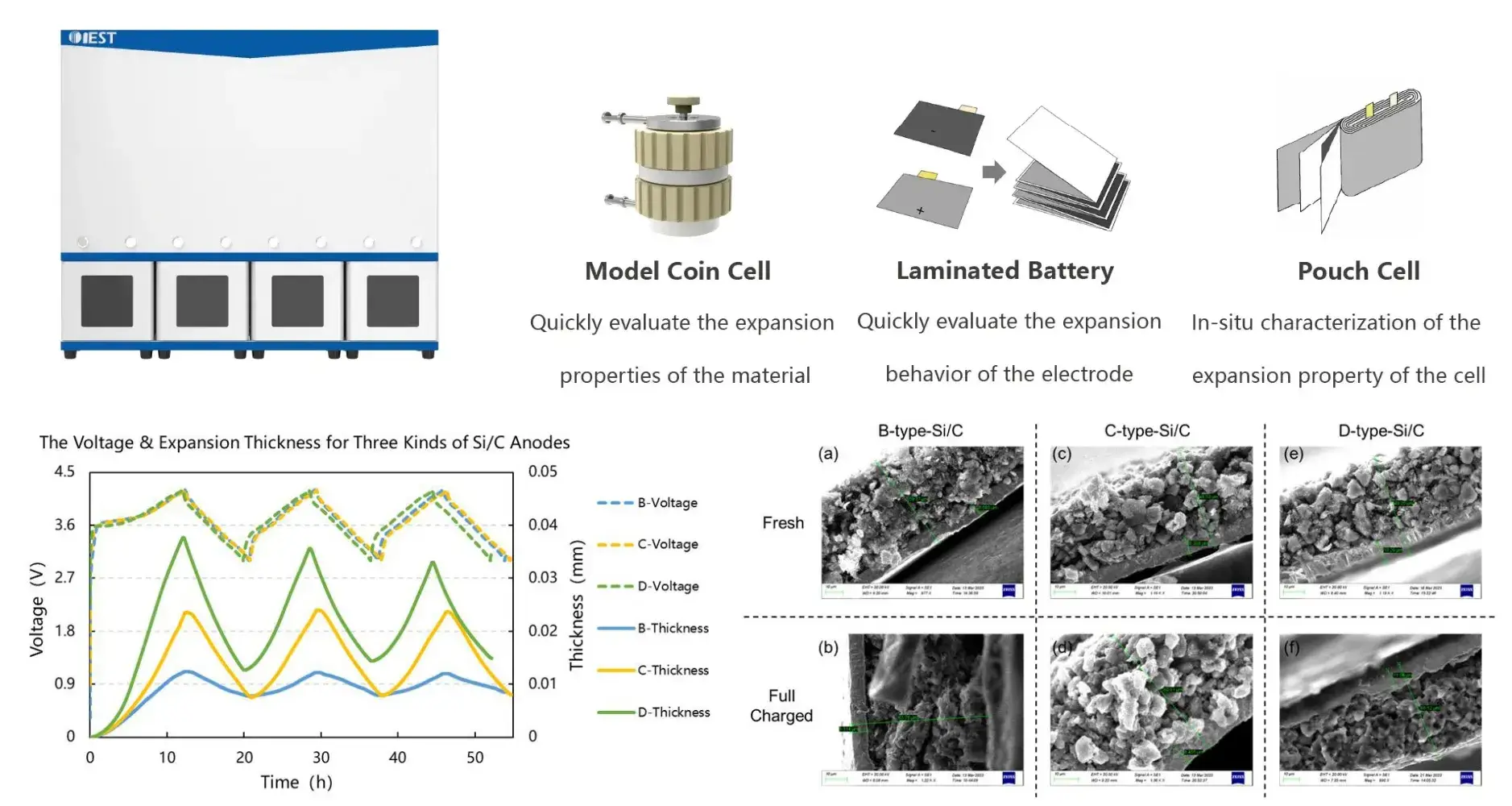 IEST In-Situ Silicon-Based Anode Swelling Rapid Screening System(RSS1400)