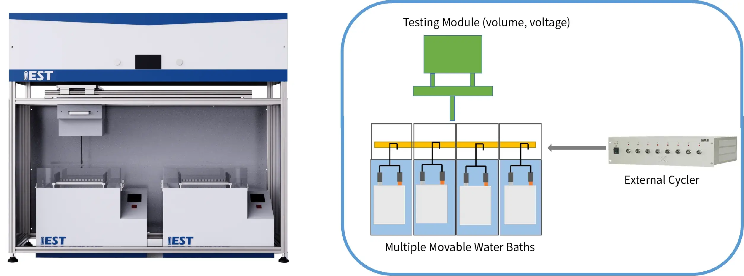 IEST In-situ Multi-channel Battery Storage Gassing System Details-5