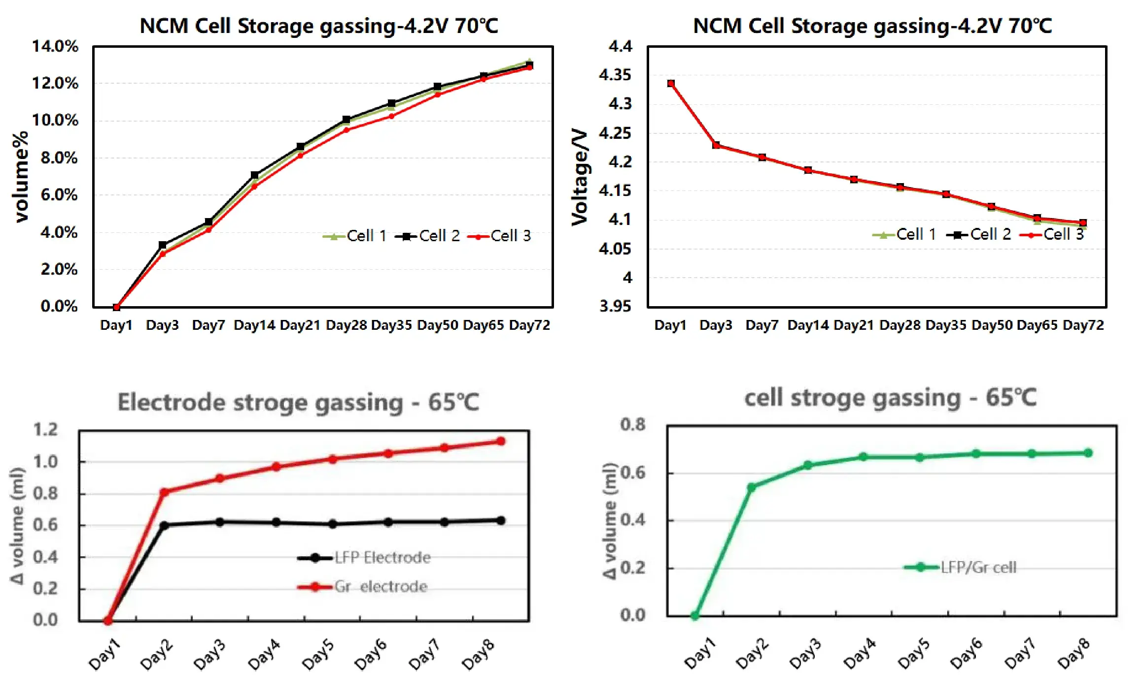 IEST In-situ Multi-channel Battery Storage Gassing System Details-6
