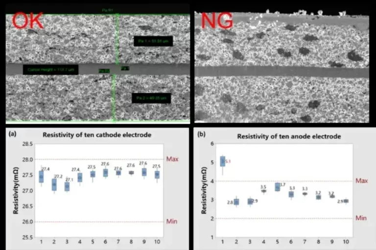 IEST Lithium Battery Electrode Testing Scheme