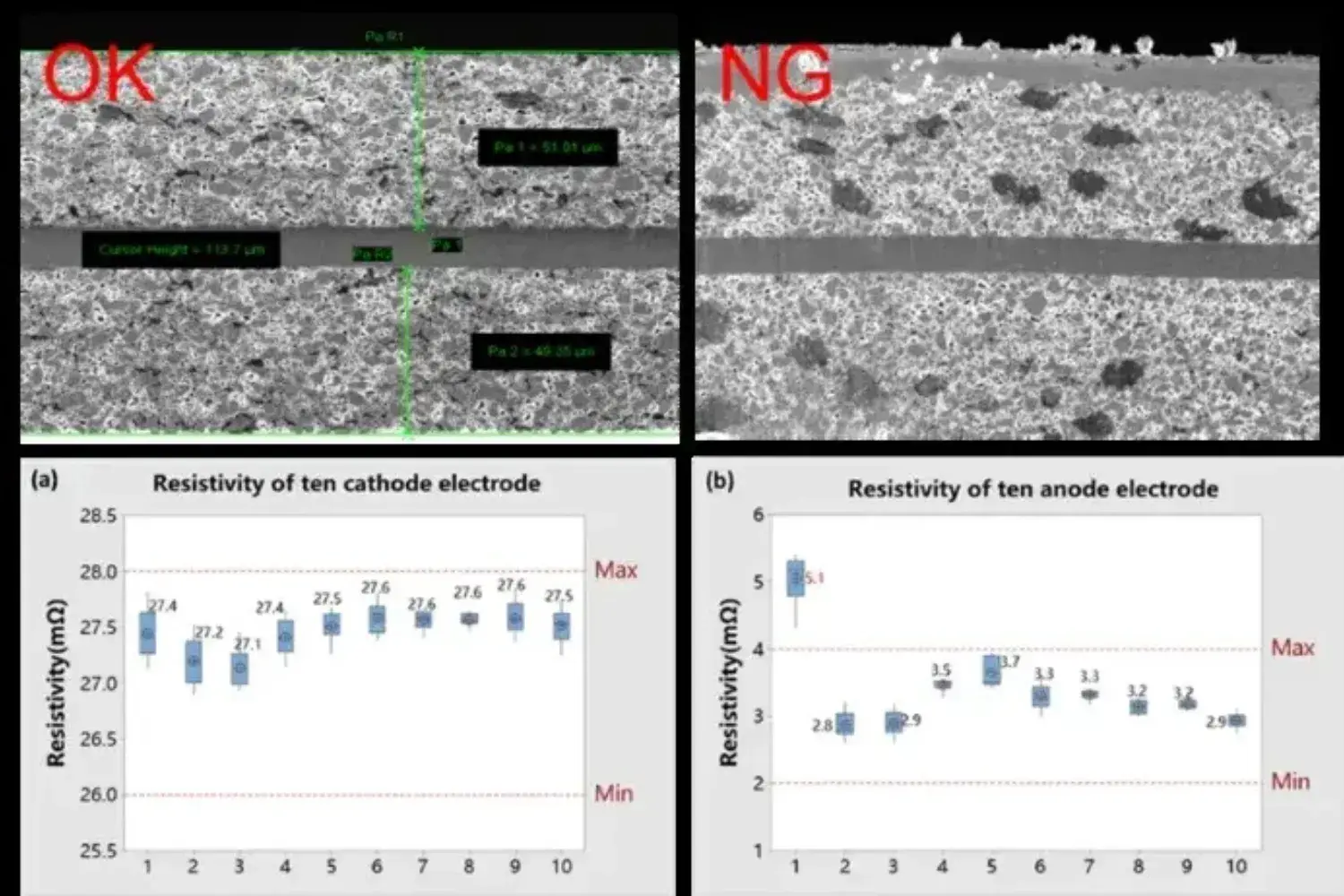 IEST Lithium Battery Electrode Testing Scheme