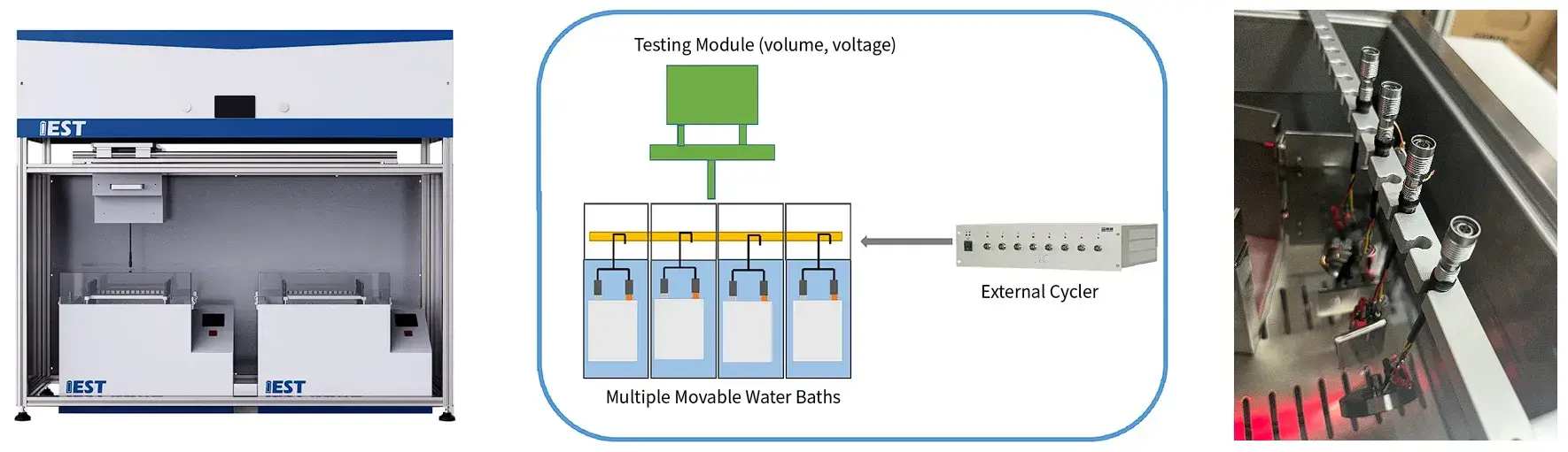 IEST In-situ Multi-channel Battery Storage Gassing System(MSG2000) 4 IEST In-situ Multi-channel Battery Storage Gassing System (MSG2000): complete testing workstation, multi-channel movable water bath schematic integrating volume/voltage testing modules with external cyclers, and internal multi-channel pouch cell fixture array for high-temperature battery storage gassing evaluation.