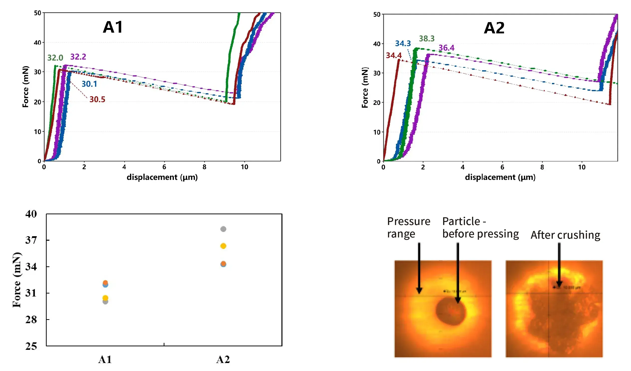 IEST Single Particle Force Properties Test System Details-13