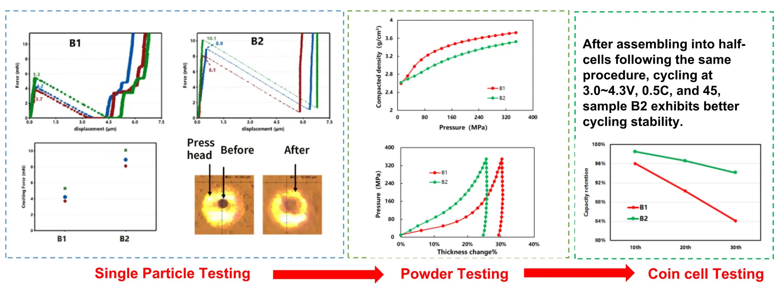 IEST Single Particle Force Properties Test System Details-14