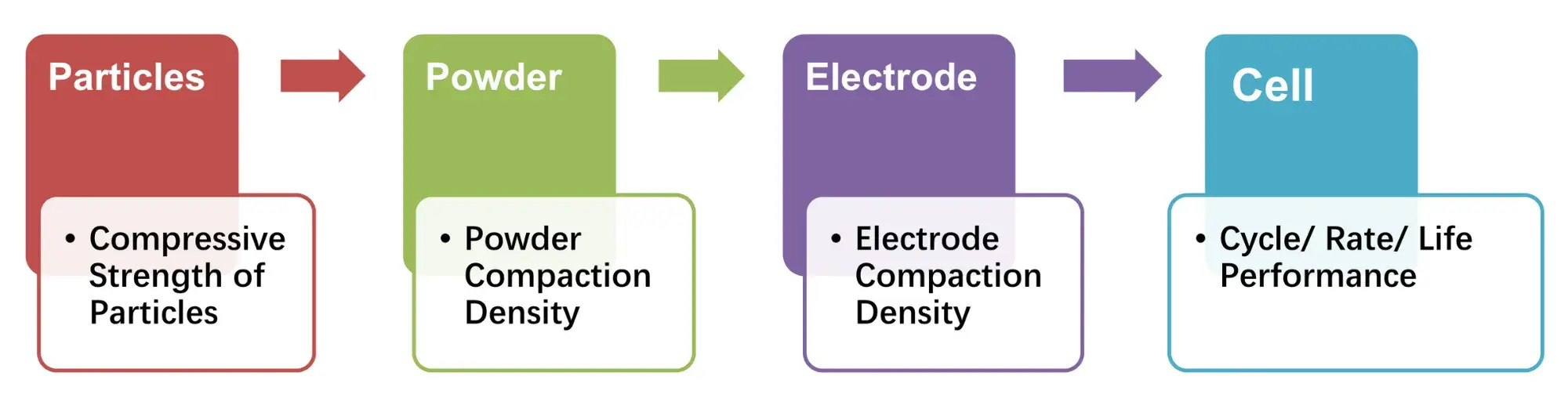 IEST Single Particle Force Properties Test System Details-2