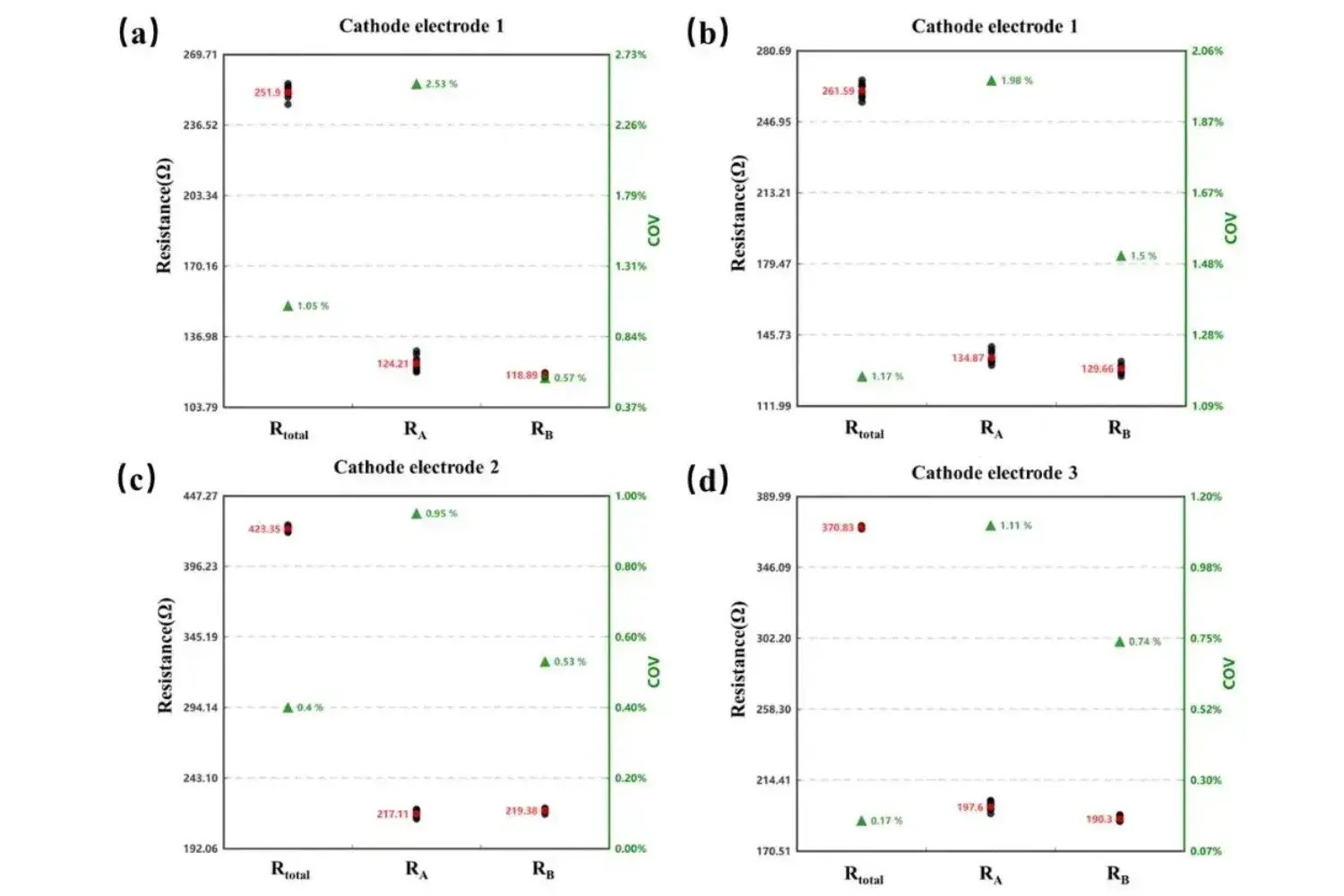 Lithium Battery Electrode Coating Uniformity Evaluation In-situ AB Surface Resistance Test Method