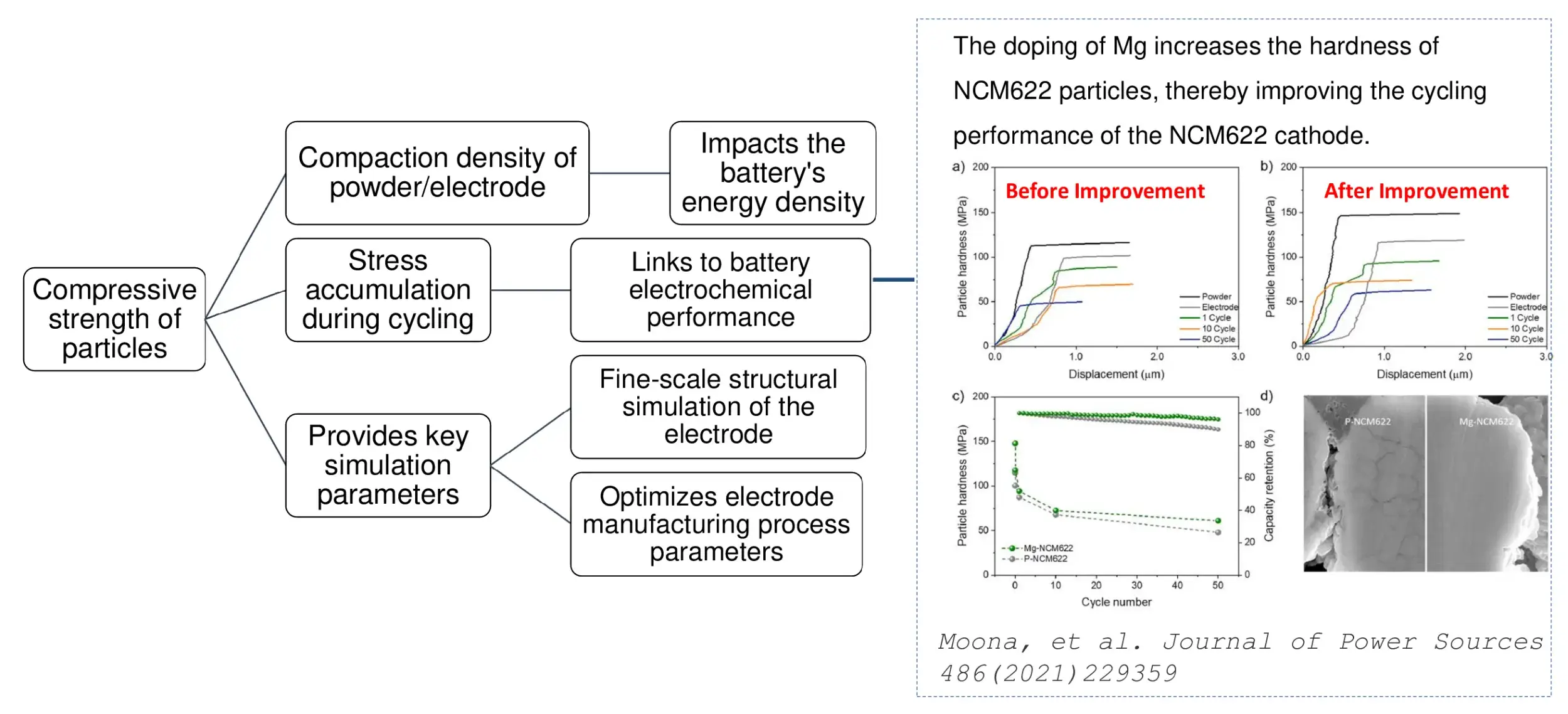 Single Particle Force Properties Testing System Testing background