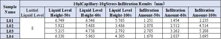 Table 4. Differences in Wettability of Different Electrolytes