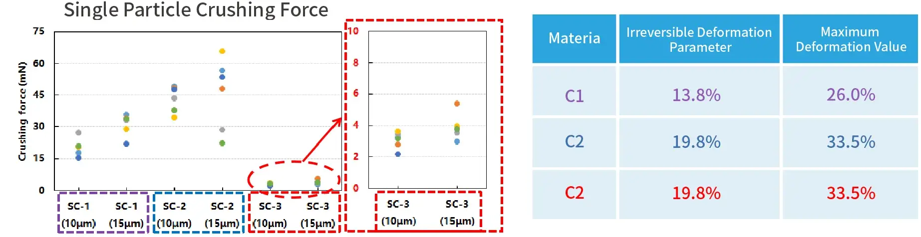 IEST Single Particle Force Properties Test System Details-11