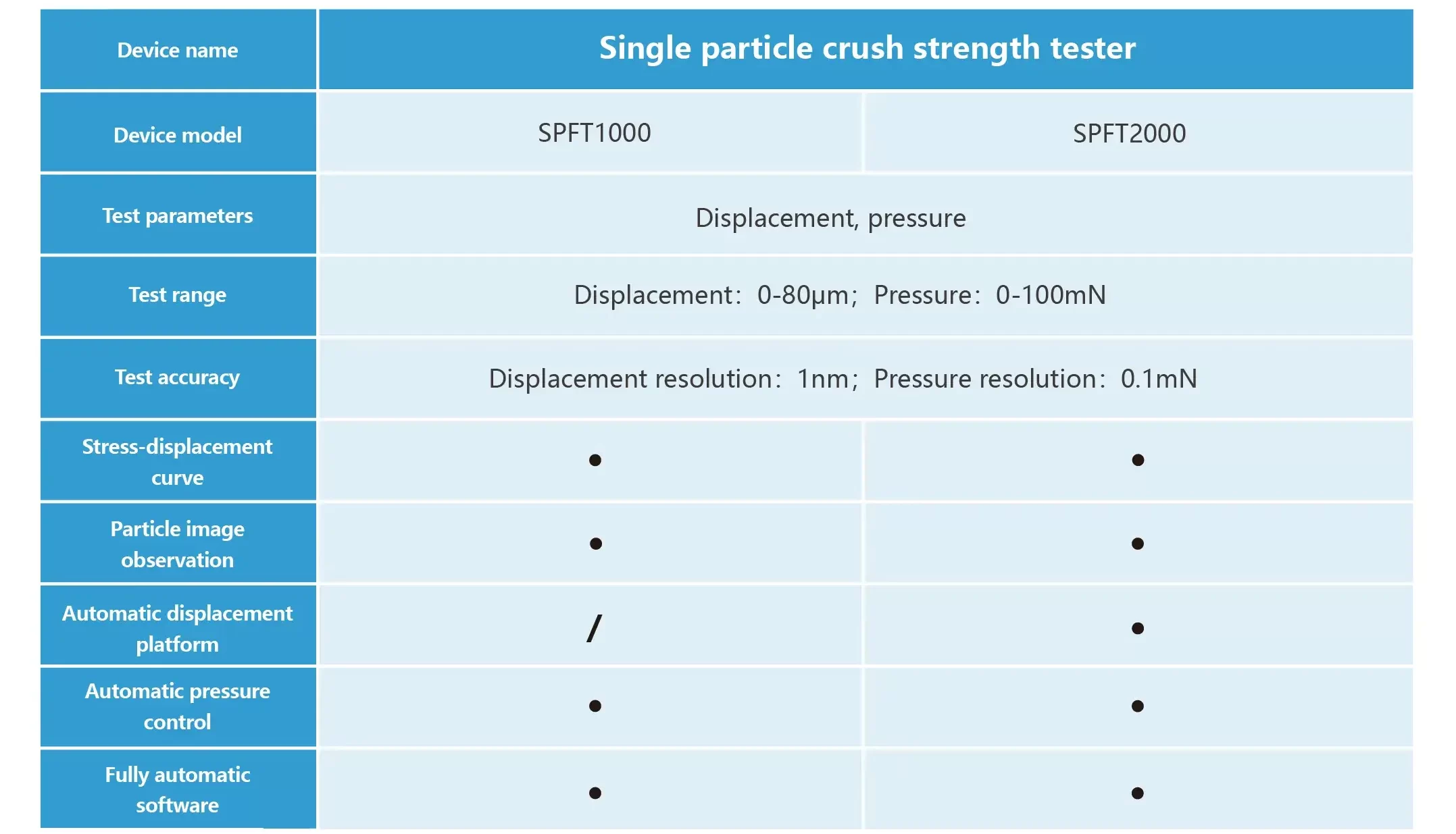 IEST Single Particle Force Properties Test System Details-15