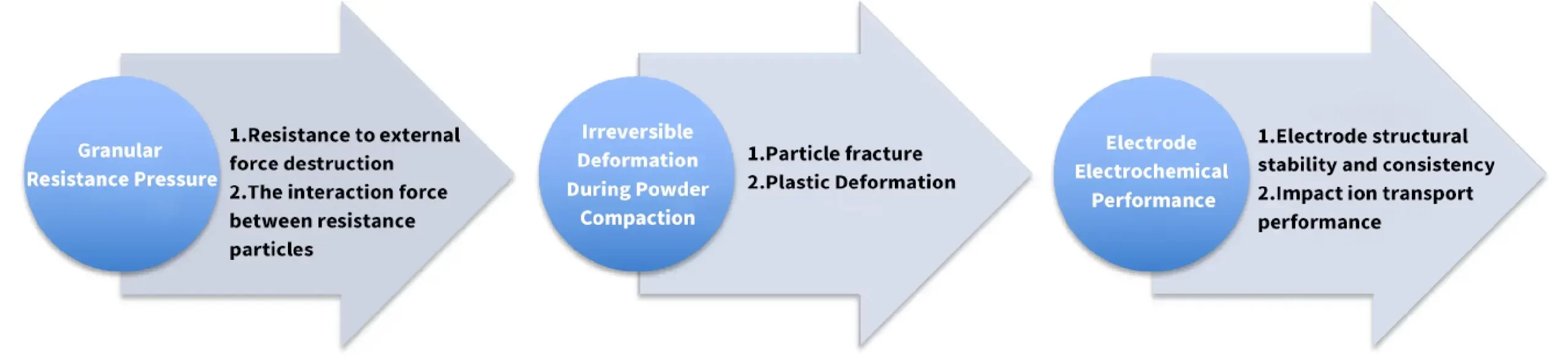 IEST Single Particle Force Properties Test System Details-9