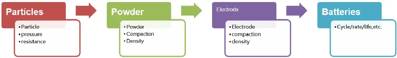 IEST Single Particle Force Properties Test System Details-2