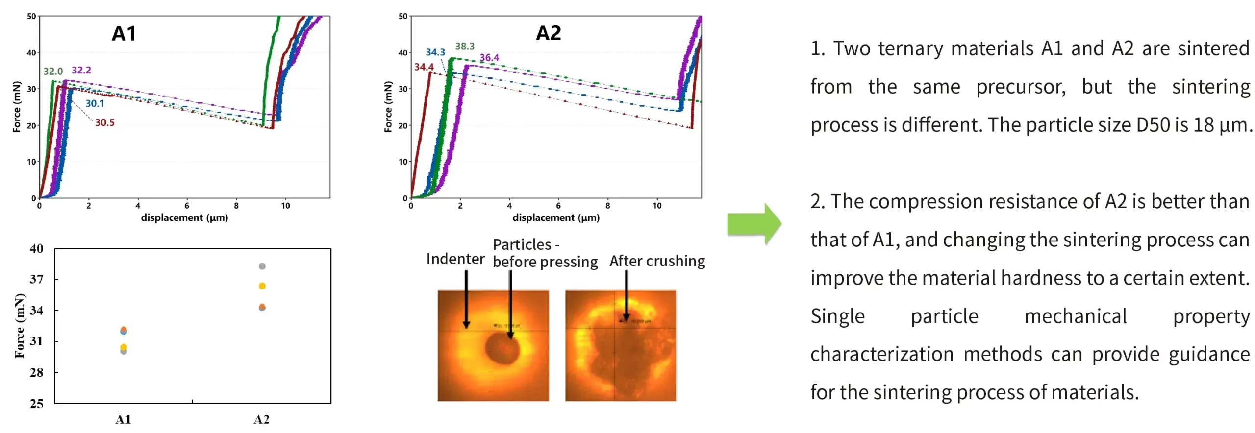 IEST Single Particle Force Properties Test System Details-13