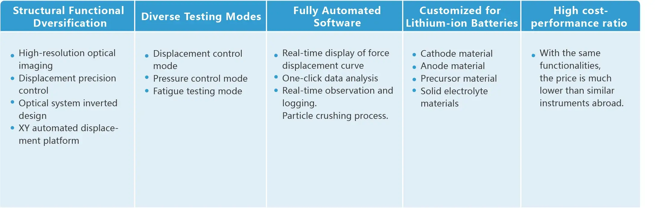 IEST Single Particle Force Properties Test System Details-5