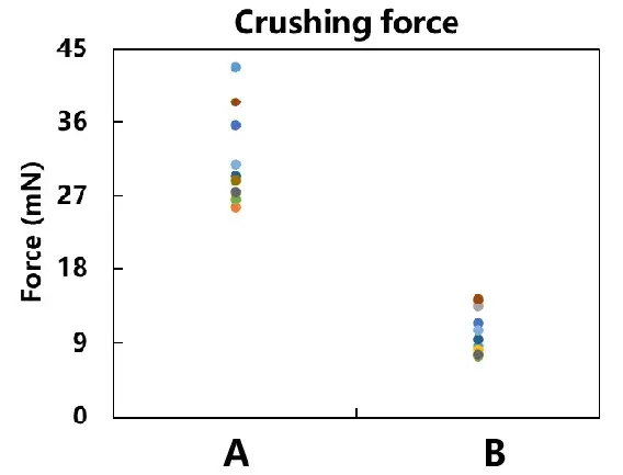 IEST Single Particle Force Properties Test System Details-8