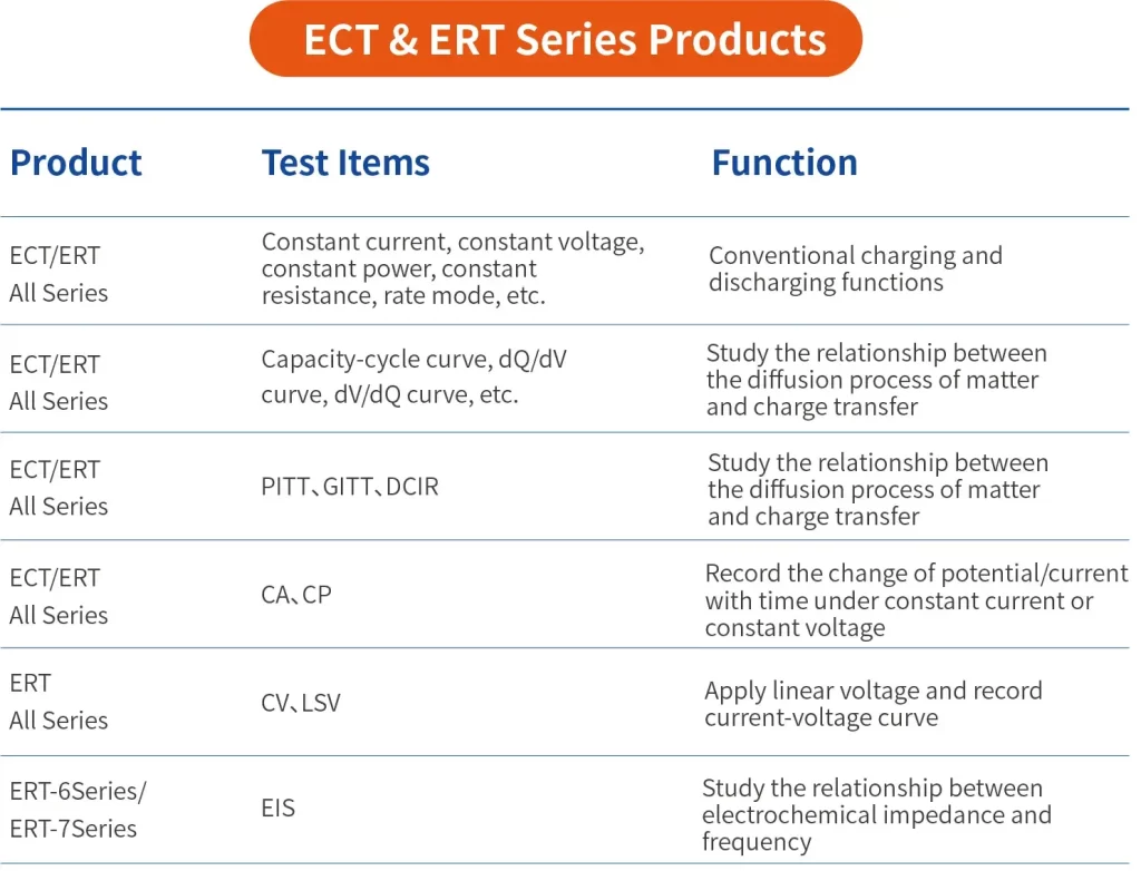 IEST Battery Cycle Tester Electrochemical Property Analyzer(ECT&ERT)