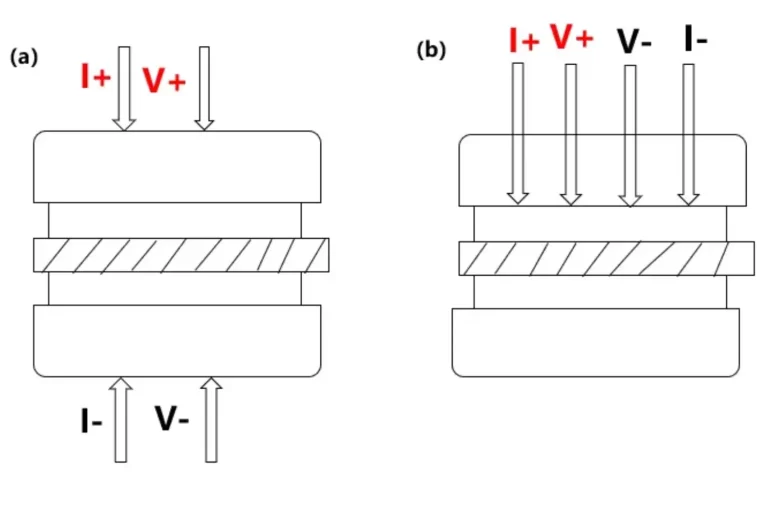 Lithium ion Battery Resistance Test Method Comparison Four Probes Vs Two Probes