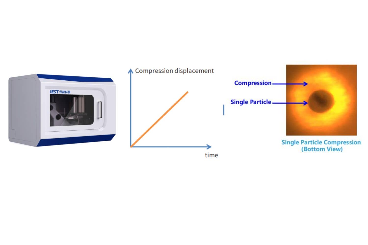 The Microscopic Force Single Particle Compression Characteristics of Lithium Battery Materials