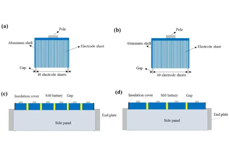 Single Battery Cells and Module Cells' Swelling Performance Correlation Analysis