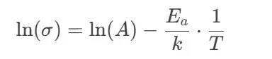 Arrhenius plot (lnσ versus 1T)