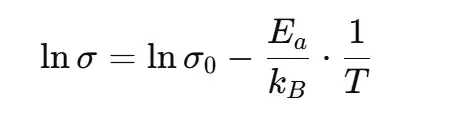 Arrhenius plot (lnσ versus 1T)