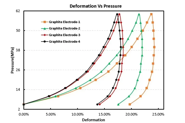 Effect Of Roll Pressure On The Compression And Electrical Conductivity Of Electrodes