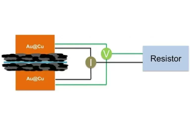 Electrode Resistance Test Parameter Selection Basis