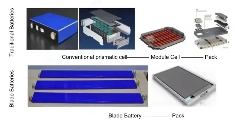 Characterization Method for Blade Batteries Expansion Behavior