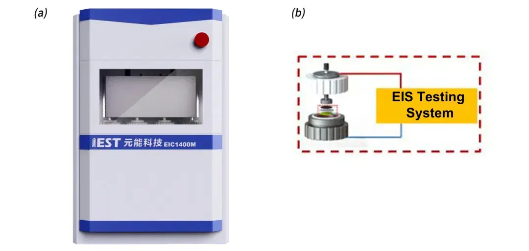 Figure 1. (a) Multi-channel Ionic Conductivity Testing System Equipment Overview; (b) Battery Assembly Fixtures