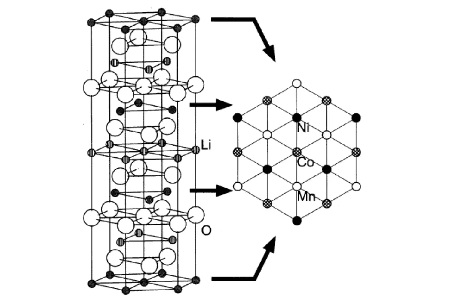 In-situ Monitoring of NCM Material Cell Storage and Overcharge Gas Production 1 In-situ Monitoring of NCM Material Cell Storage and Overcharge Gas Production