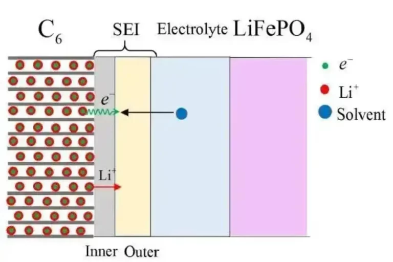 LiFePO4 Prismatic Cells' In-situ Swelling and Temperature Change Analysis