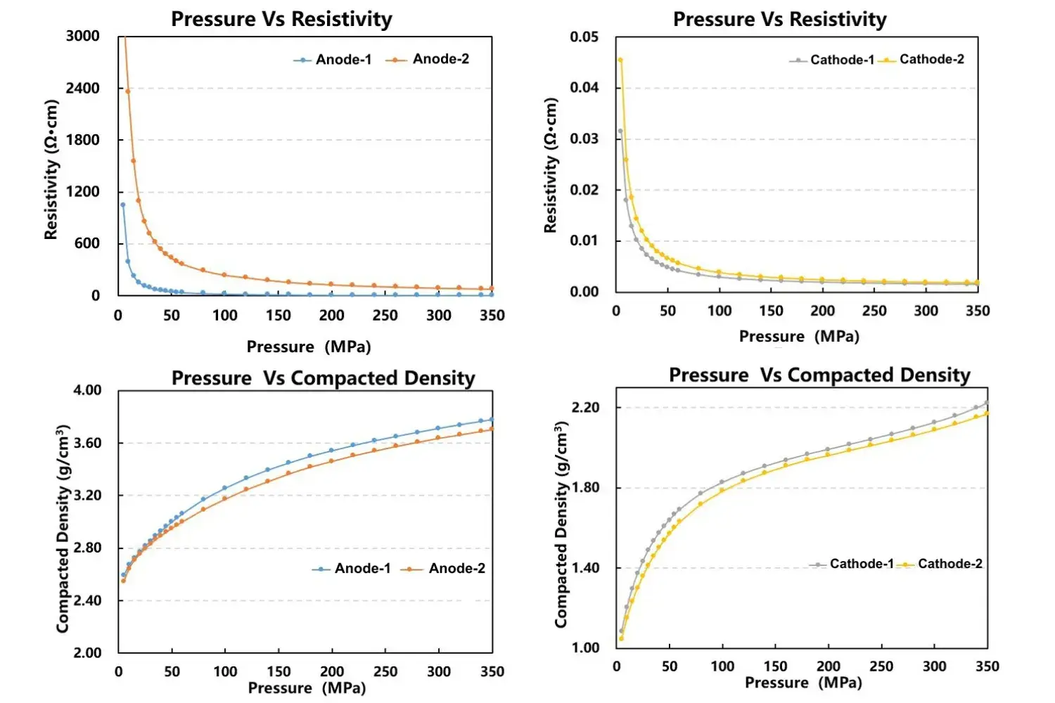 New Ideas For Process Testing Of Dry Electrodes 1 New Ideas For Process Testing Of Dry Electrodes