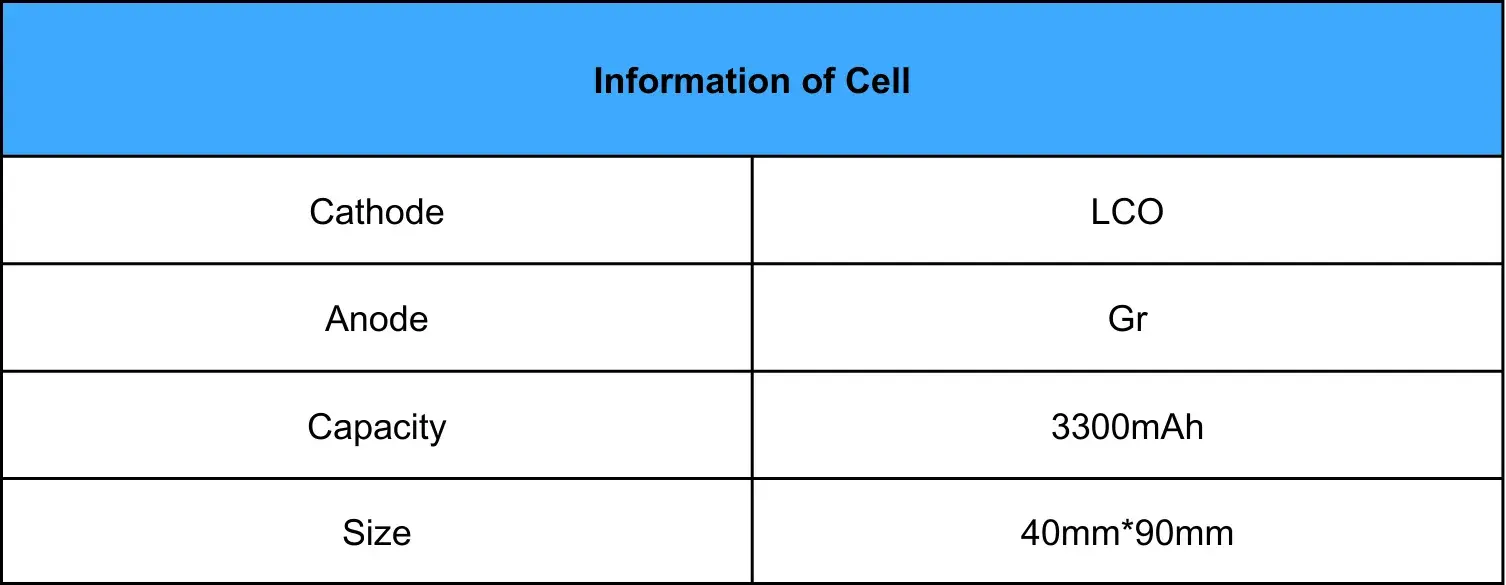 Effect of Different Expansion Linear Mode On Cell Performance