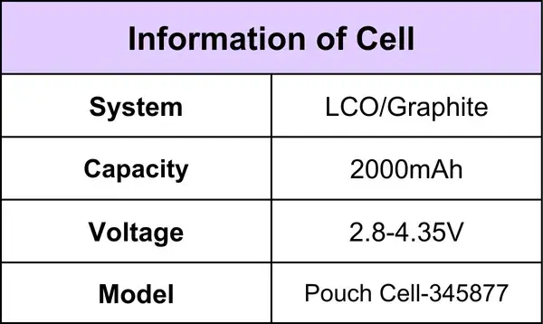 Table 1. Cell Information