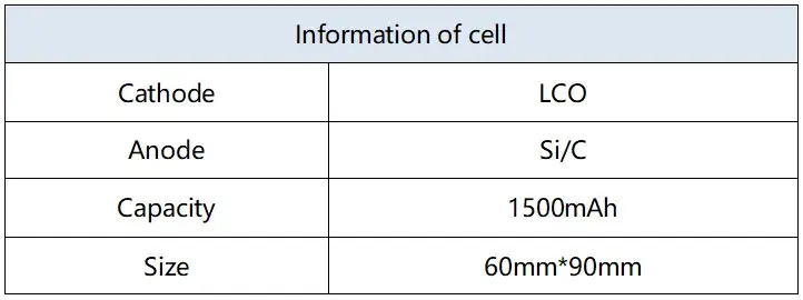 Table 1. Test Battery Cell Information