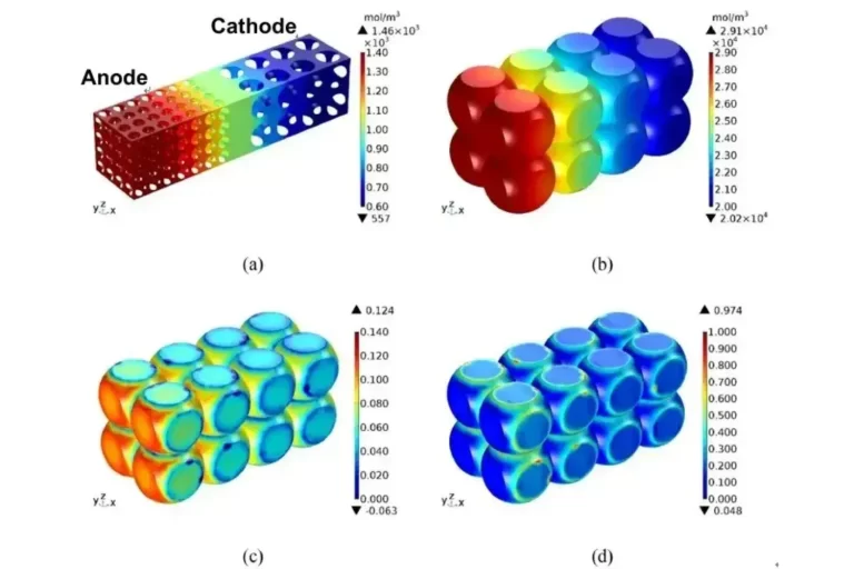 The Effect of Charge-discharge Rate On Lithium Cobalt Oxide(LCO)Graphite Volume Expansion In Shelving Stage