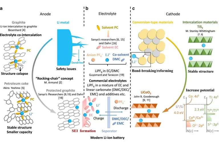 The Influence of Charging Rate on Overcharge Gas of Cell