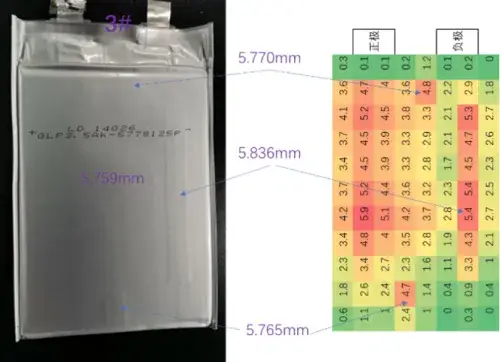 Comparison between Cell pressure distribution and Physical Cell