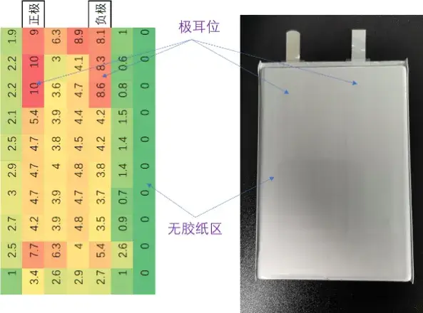 Comparison between Cell pressure distribution and physical cell