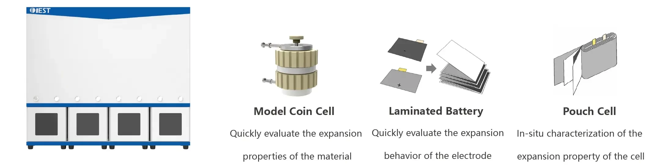 Figure 1. Silicon-based anode swelling in-situ fast screening system (four channels)