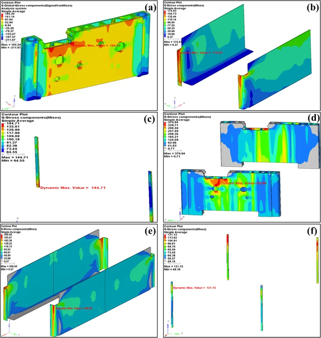 Figure 1. Simulation of the stress distribution of the simulated module cells