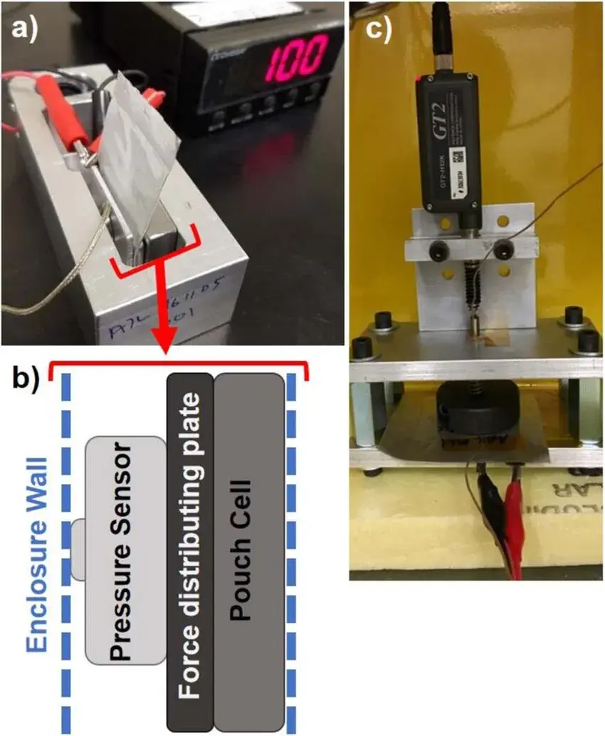 Figure 1. Swelling force and swelling thickness test equipment