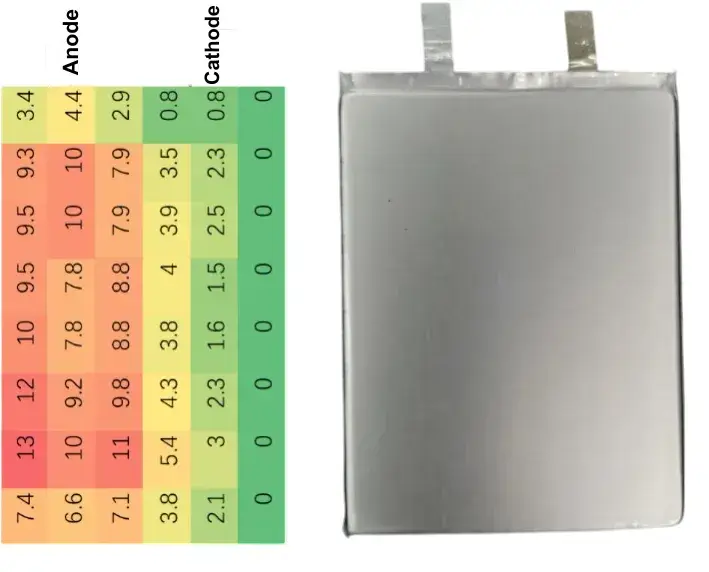 Figure 5. Comparison between Cell pressure distribution and physical cell