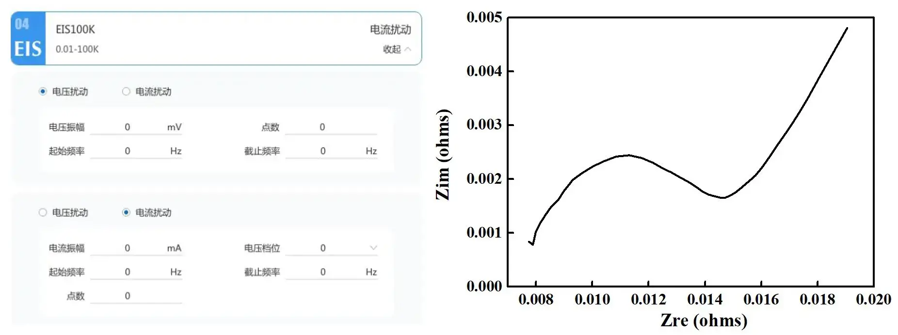 Figure 5. Setting up EIS Steps and Displaying EIS Data on the IEST Electrochemical Analyzer