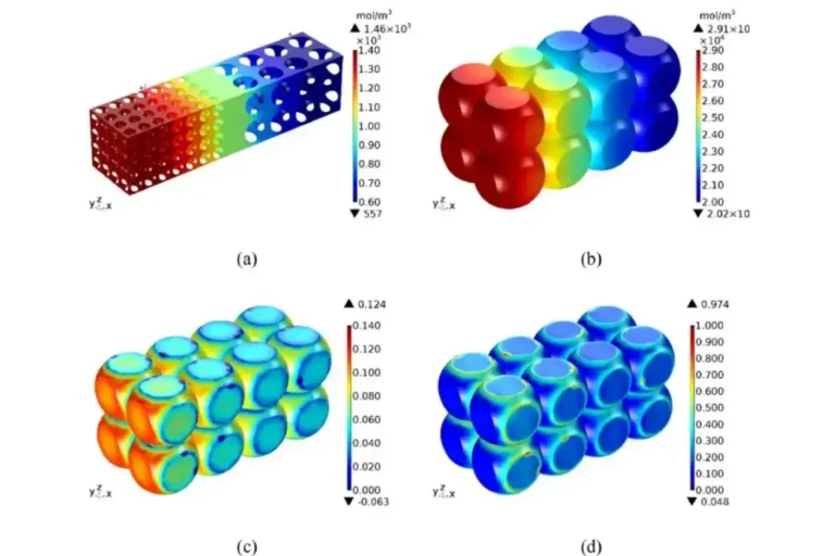 Pouch Cells In-situ Characterization of Expansion Force Distribution