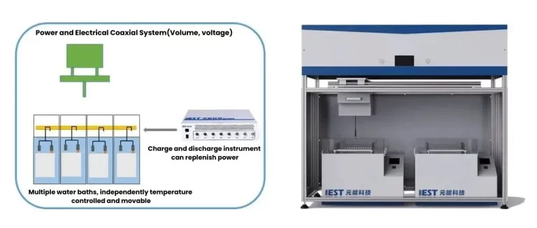 Diagram of In-Situ Multi-Channel Battery Storage Gassing Generation System