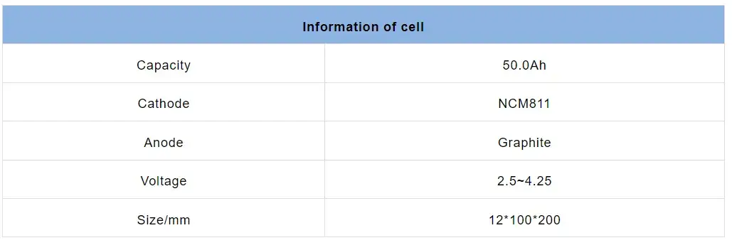 Table 1. Cell Information